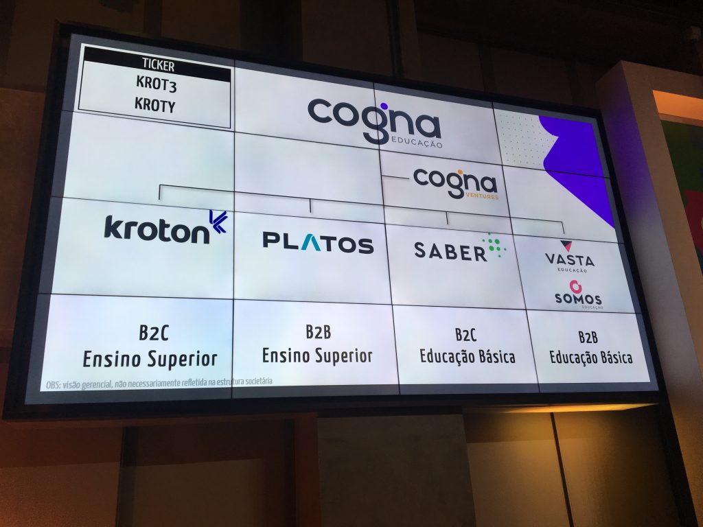 cogna-(cogn3)-dispara-em-2025;-veja-ate-onde-pode-ir